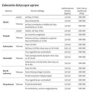 super-3-dawkowanie